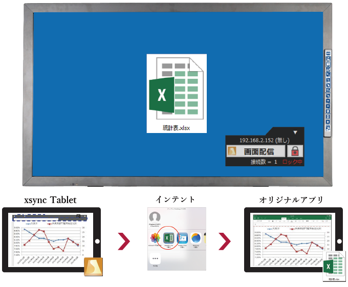 アプリ間共有