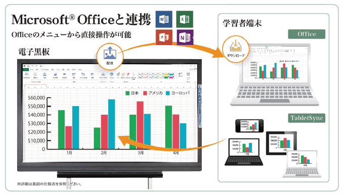 Microsoft Office連携