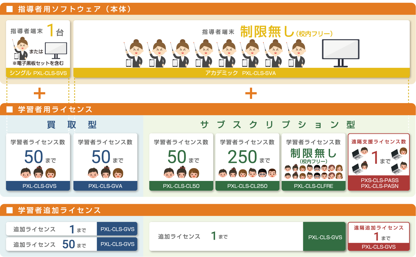 構成表