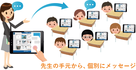 【チャット】メッセージング