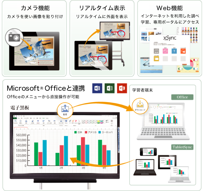 授業での使用を考え、より使いやすくなった基本機能