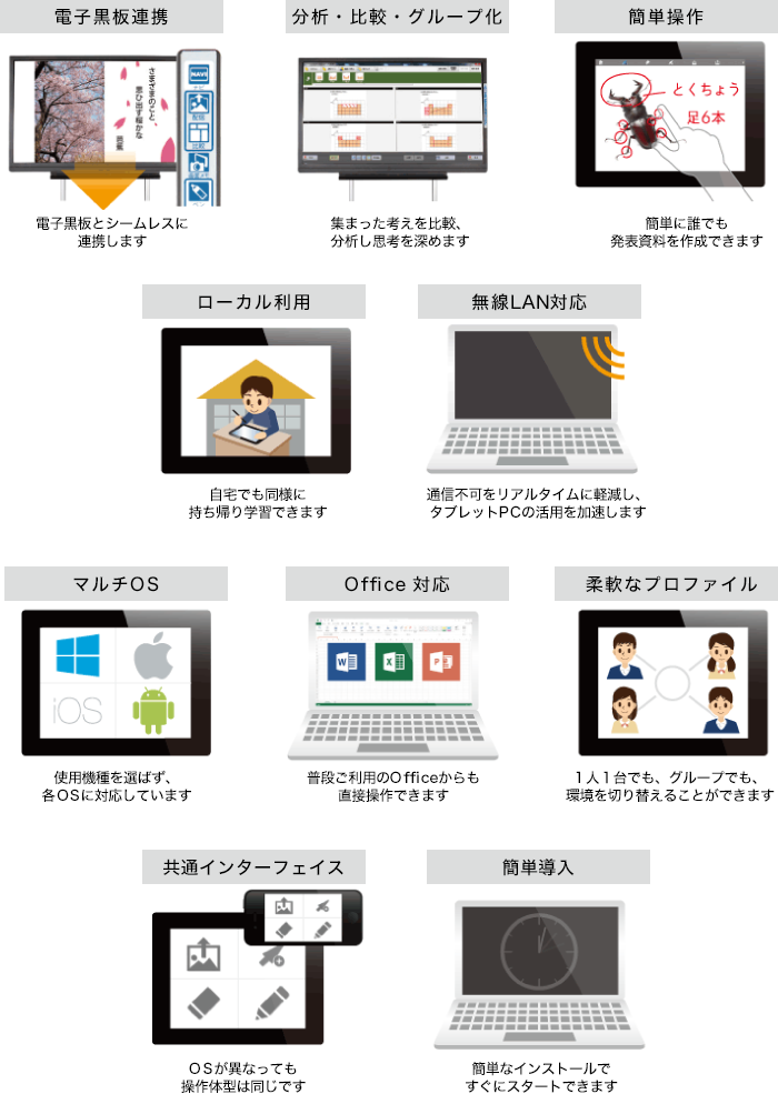 機能