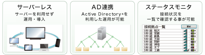 運用
