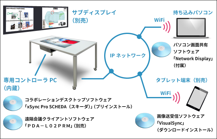 基本システム構成