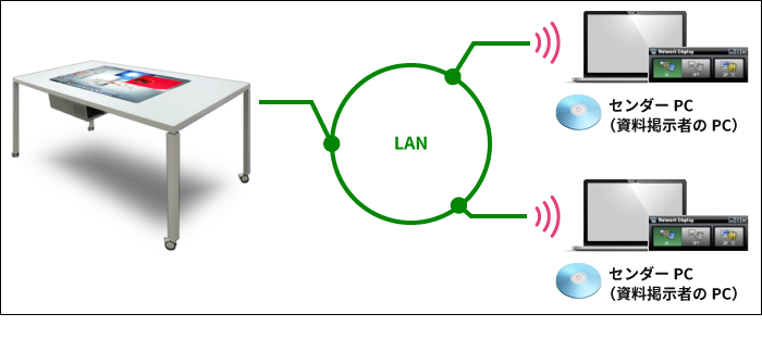 Network Display