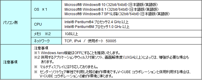 Network Display 仕様