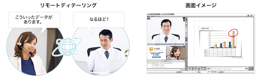 ユースケース:ワークスタイル変革で人材不足を解消