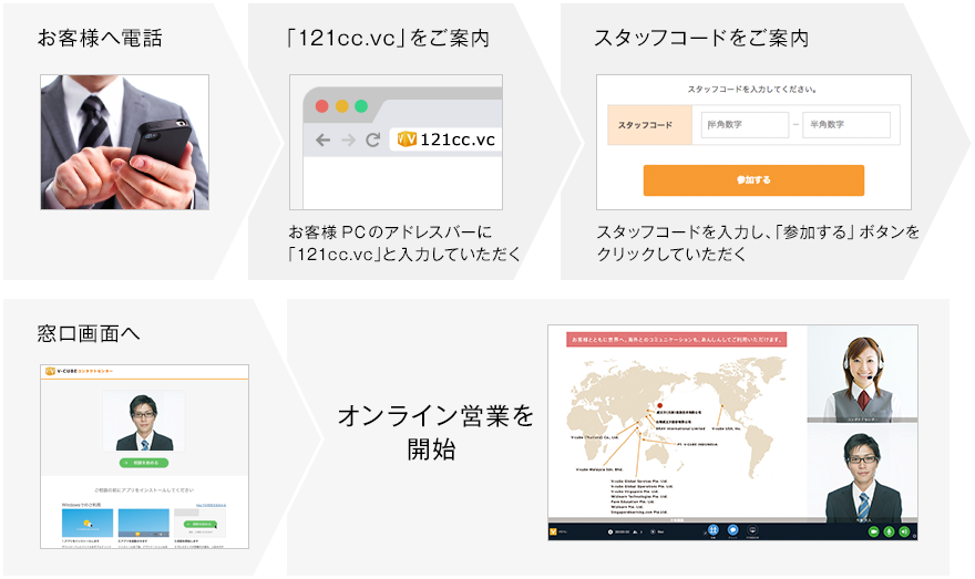 オンライン営業の流れ
