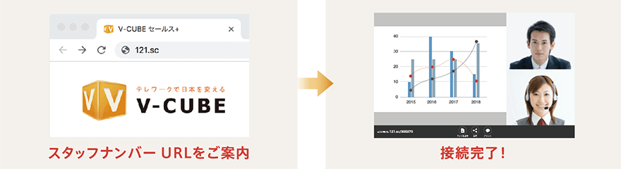 オンライン営業の流れ