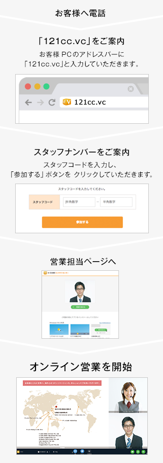 オンライン営業の流れ