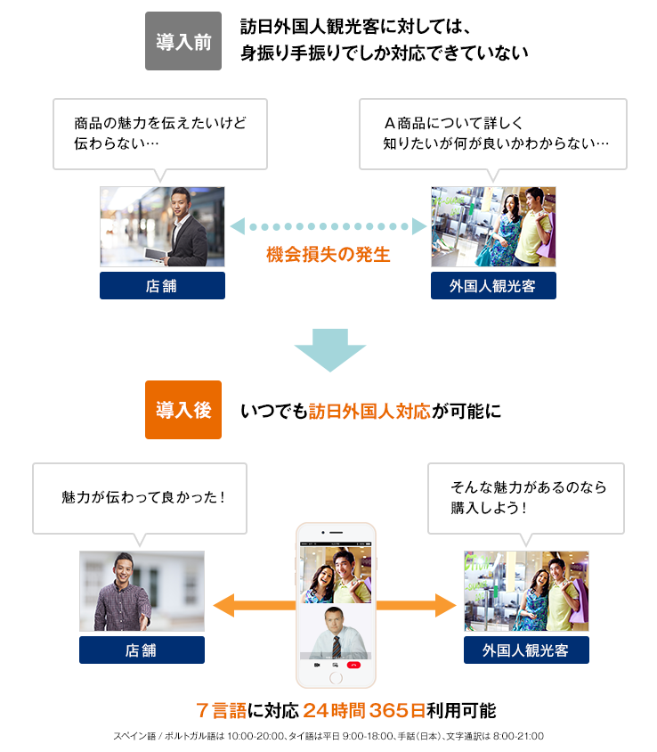V-CUBE トランスレーターでスマートな海外のお客様対応を