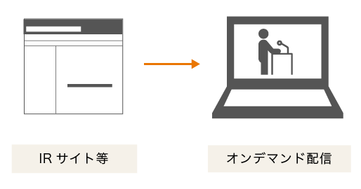 オンデマンド配信のイメージ