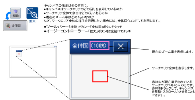 全体と部分を交互に見る