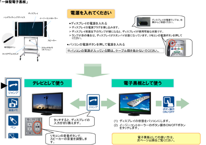 電子黒板を使用するには