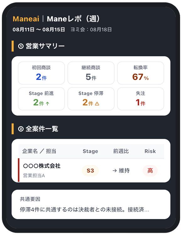 案件を越えて、勝ち筋が見えてくる画面イメージ